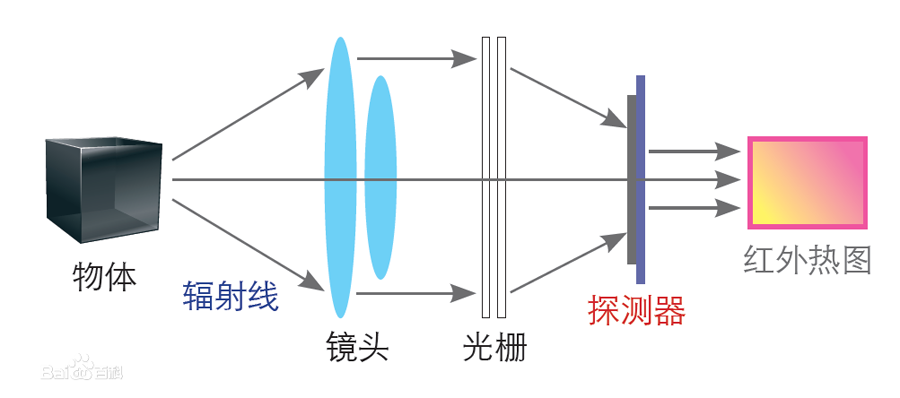 海康威視紅外熱像儀