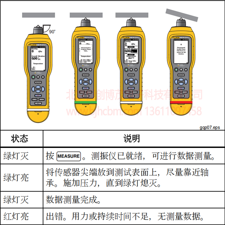Fluke805測振儀