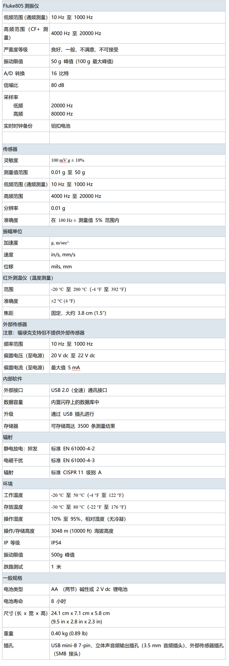 Fluke805測振儀