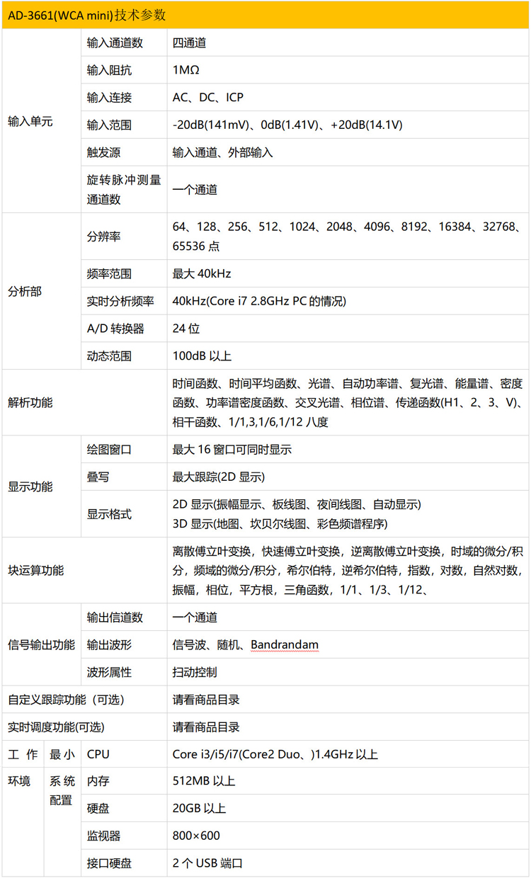 多通道振動(dòng)分析儀