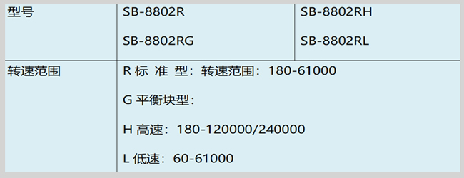 日本西格瑪SB-8802動平衡儀