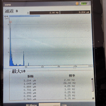 普盧福振動分析儀VIBXPERT-II