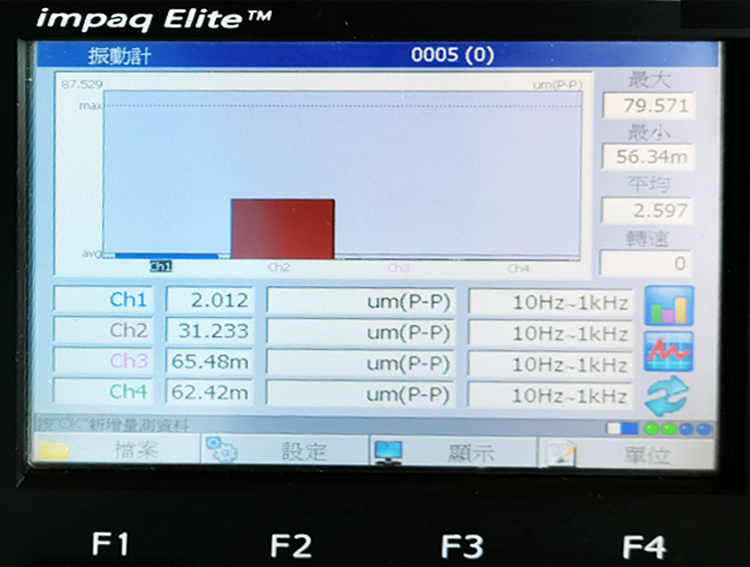 Impaq Elite四通道振動分析儀