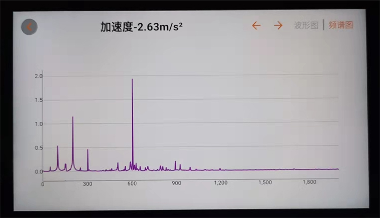 PAMS-4E防爆測振儀