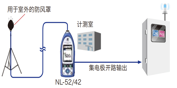 NL-52噪音計