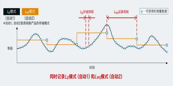 NL-52噪音計