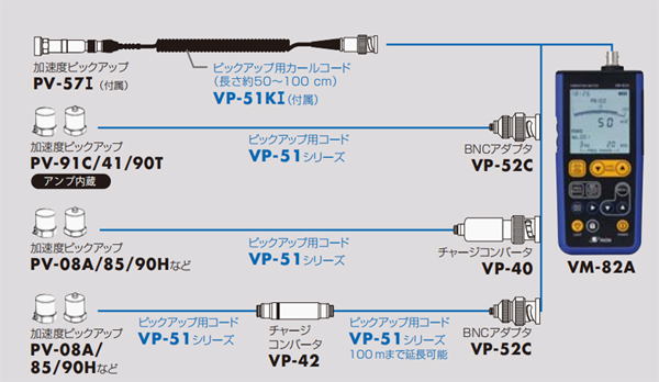 VM-82A測振儀