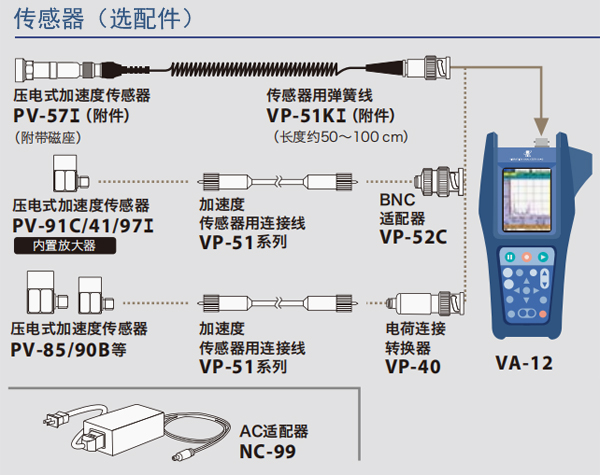 VA12振動分析儀