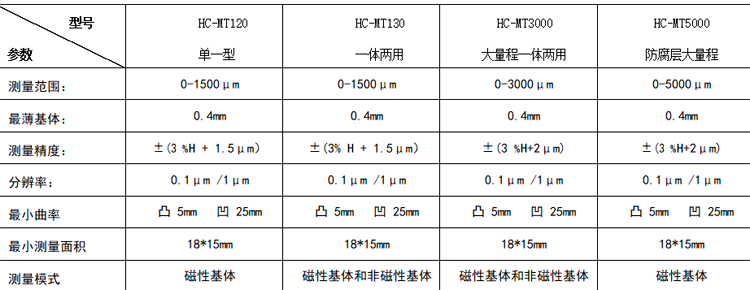 HC-MT130 涂層測厚儀