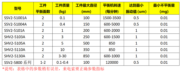西格瑪SIGMA動平衡機