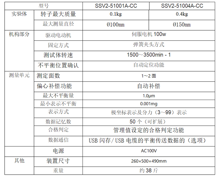西格瑪SIGMA動平衡機