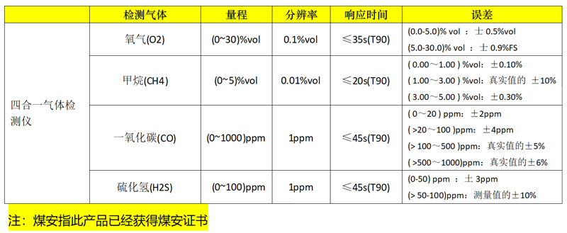 四合一氣體檢測儀
