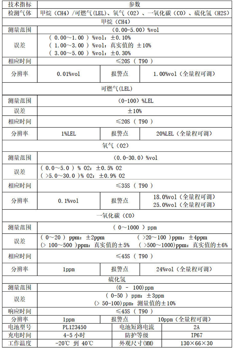 可燃氣體檢測儀