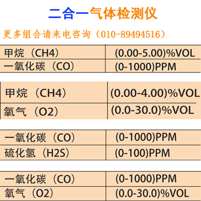 二氧化碳檢測儀