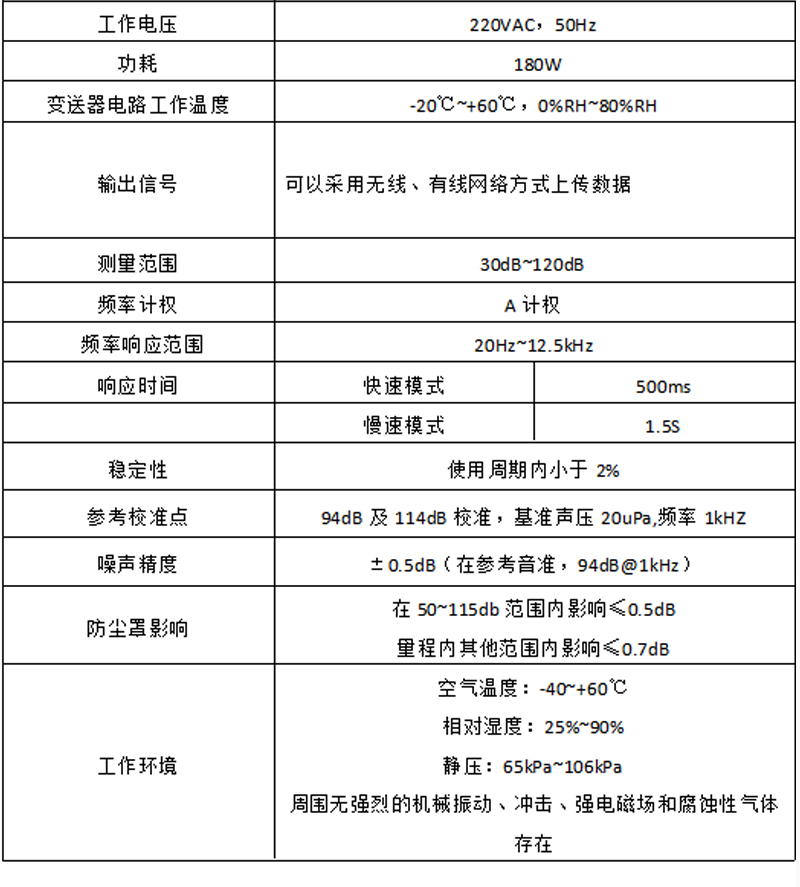 實時噪聲監測儀
